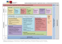 Studienverlaufsplan B.A. Kernfach_2025.pdf