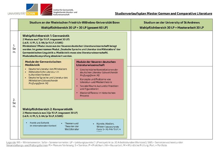 Studienverlaufsplan Master German and Comparative Literature.pdf