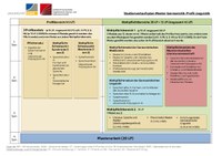Studienverlaufsplan Master Germanistik Profil Linguistik.pdf