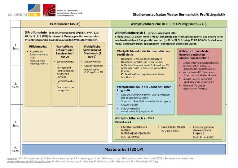 Studienverlaufsplan Master Germanistik Profil Linguistik.pdf