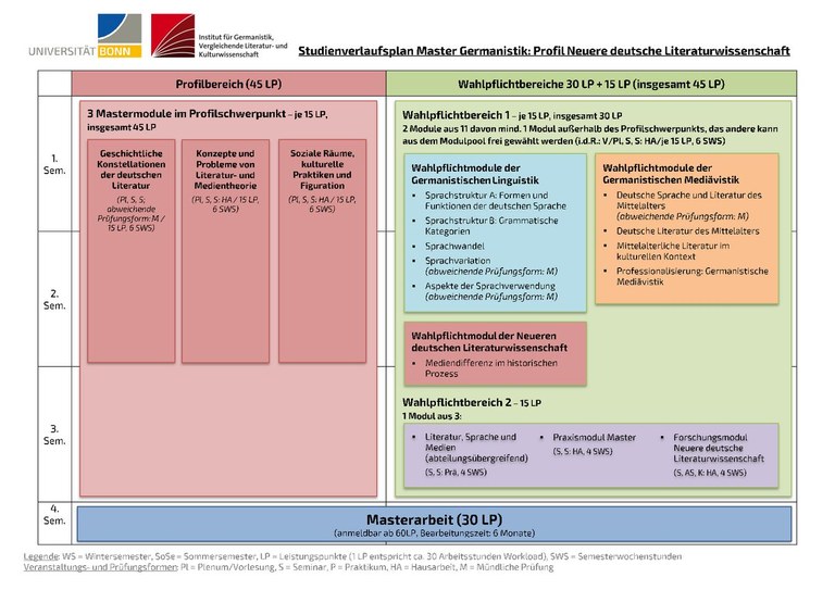 Studienverlaufsplan Master Germanistik Profil Neuere deutsche Literaturwissenschaft.pdf