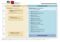 Studienverlaufsplan Master Linguistik.pdf