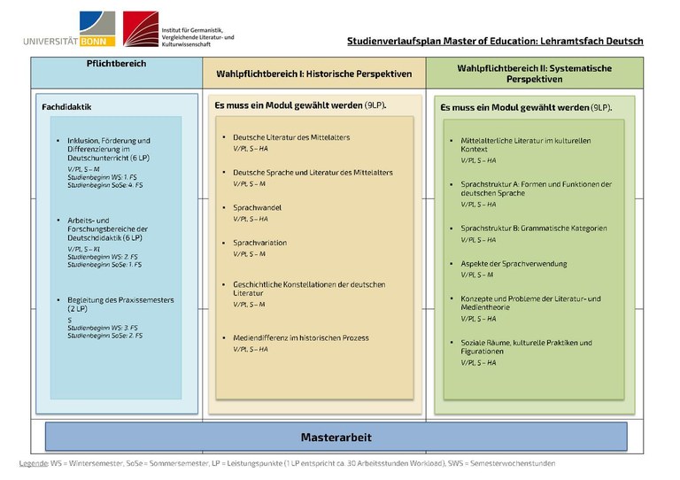 Studienverlaufsplan Master of Education.pdf