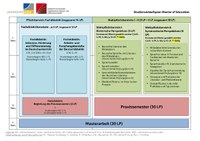 Studienverlaufsplan Master of Education_Version 2.pdf