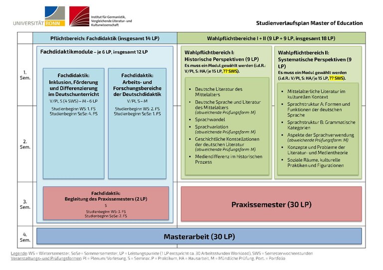 Studienverlaufsplan Master of Education_Version 2.pdf